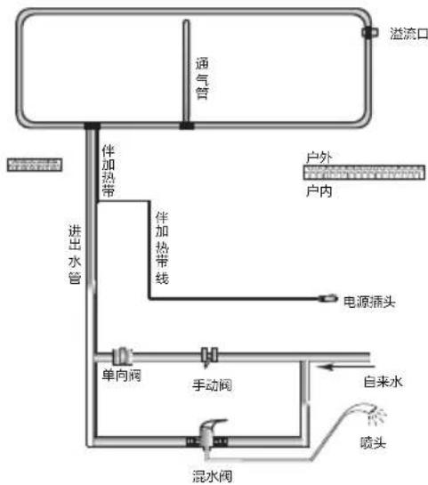 HAIER Q-B-J-1-205/3.00/0.05-D/K1 - 使用说明 - 2