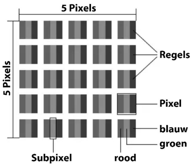 5 Pixels 5 Pixels Regels Pixel blauw groen Subpixel rood
