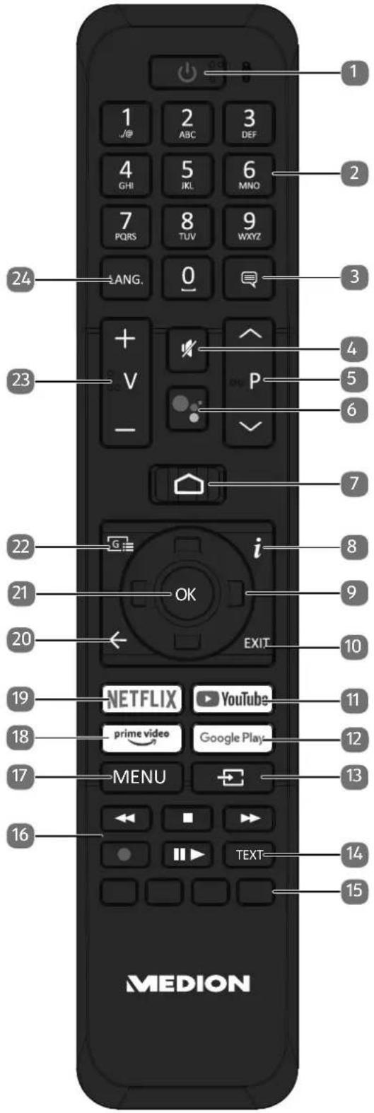 1 2 3 4 5 6 7 8 9 WXYZ 0 1 24 LANG. 23 V - + P 7 i 22 21 OK EXIT 20 19 NETFLIX YouTube 11 18 prime video Google Play 12 17 MENU 13 16 TEXT 14 15 MEDION