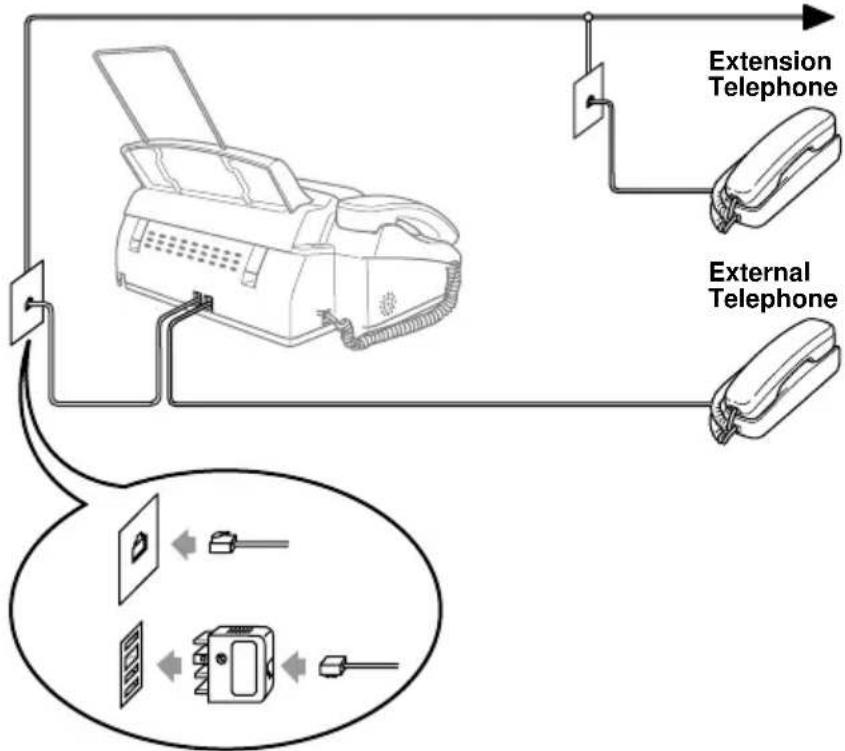 BROTHER FAX-737MC - Connecting an External Telephone - 1