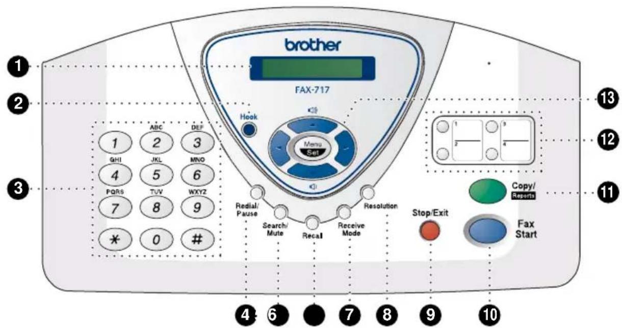 brother FAX-717 Hook Menu Set 1 ABC DEF GHI 2 3 4 JKL MNO PQRS 5 6 7 TVW WXYZ * 8 9 0 # Redial/Pause Search/Mute Recal Receive Mode Resolution Stop/Exit Copy/Reports Fax Start 1 3 2 4 4: 6 7 8 9 10