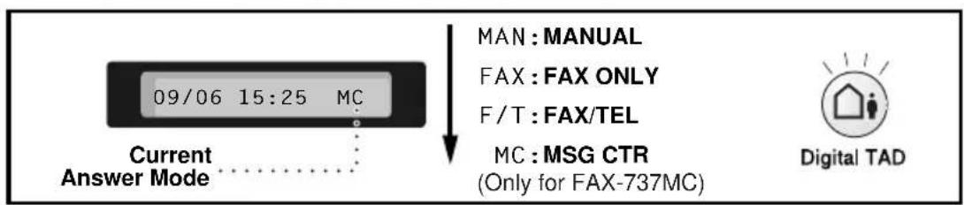 BROTHER FAX-737MC - Select Answer Mode - 2