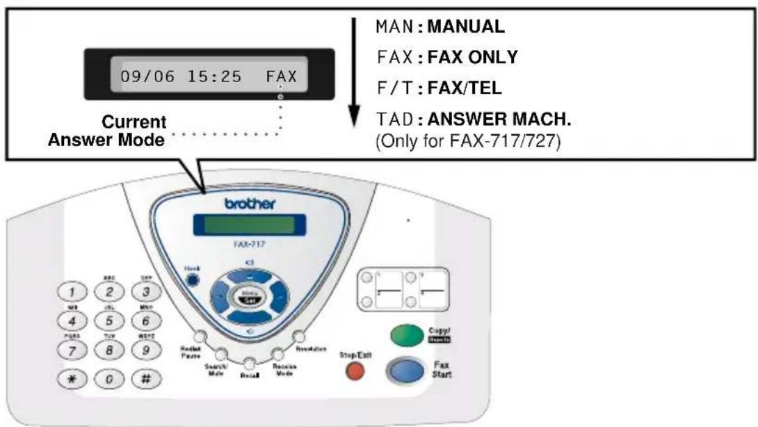 09/06 15:25 FAX MAN : MANUAL FAX : FAX ONLY F/T : FAX/TEL TAD : ANSWER MACH. (Only for FAX-717/727) Current Answer Mode brother FAX-717 1 ABC SET 3 4 BL MBD 5 6 6 7 TAY ADD 8 9 * 0 # Reset Paste Search/ Mode Retail Residence Mode Resolution Stop/Exit Copy/ Starts Fax Start