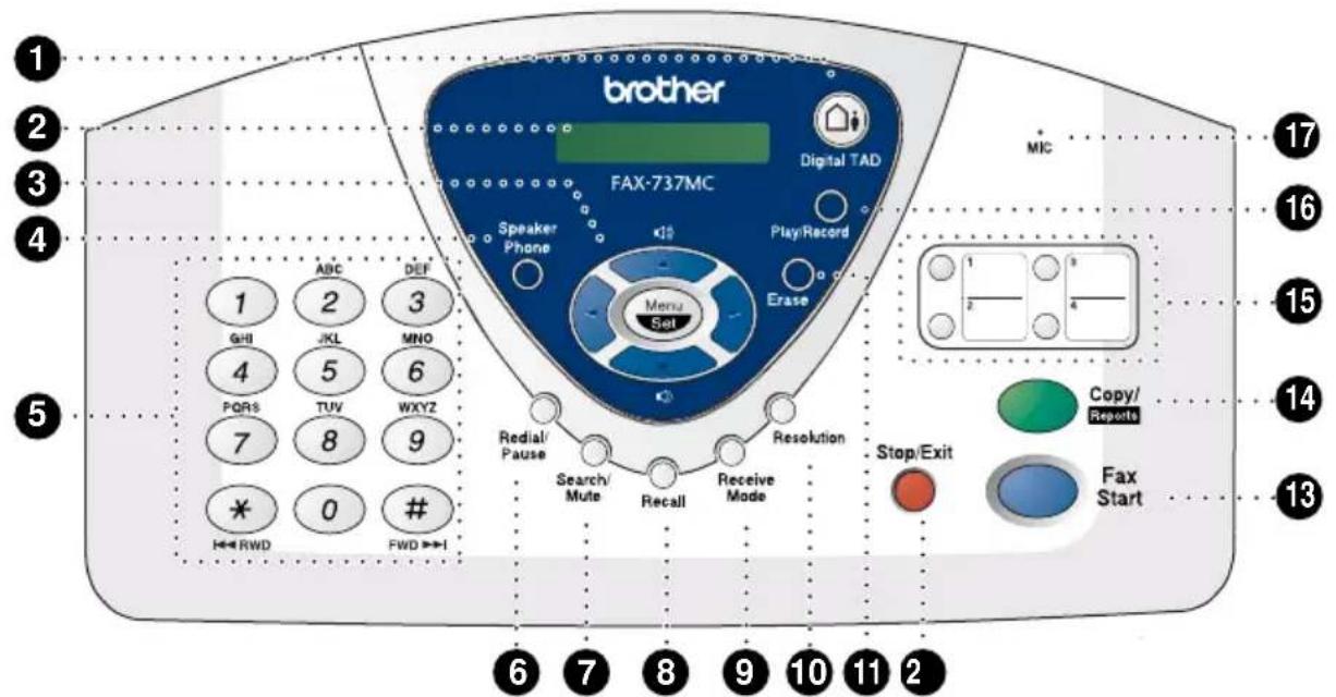 brother FAX-737MC Speaker Phone Micro Digital TAD Play/Record Erase Menu Set 1 ABC DEF GHI 2 MNO 4 5 6 PORS TUV WXYZ 7 8 9 * 0 # H←RWD FWD→I Redial/Pause Search/Mute Recall Receive Mode Resolution Stop/Exit Copy/Reports Fax Start 1 2 3 4 5 6 7 8 9 10 11 12 6 7 8 9 10 11 12