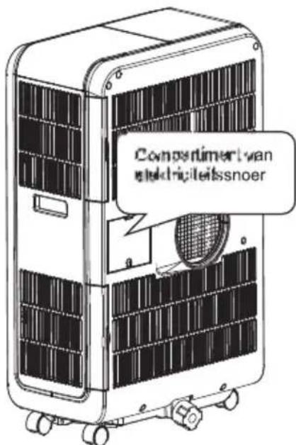 Component van elktriciteitsnoer