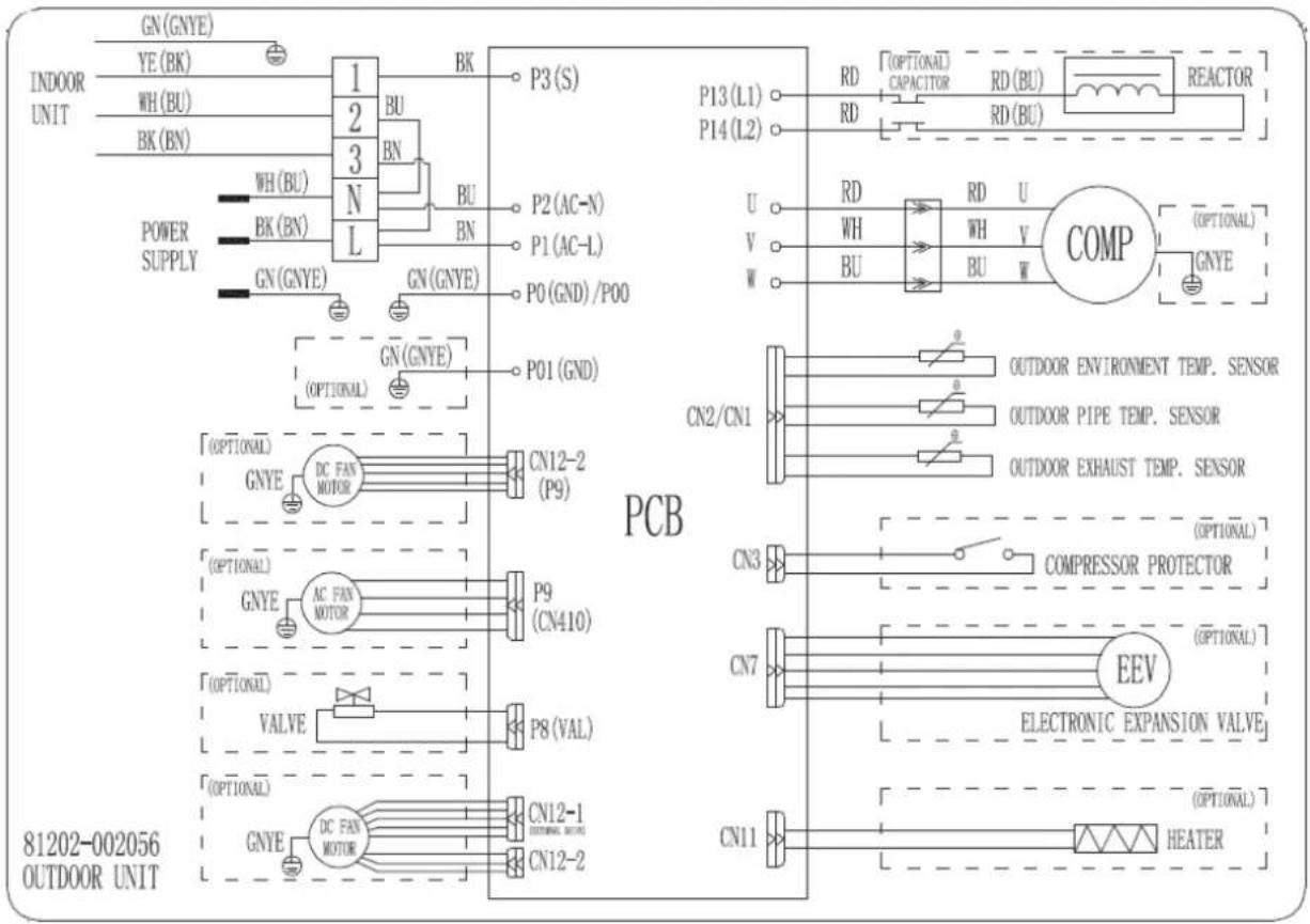 INDOOR UNIT GN (GNYE) YE (BK) WH (BU) BK (BN) POWER SUPPLY WH (BU) BK (BN) GN (GNYE) 1 2 3 N L BK P3 (S) P2 (AC-N) P1 (AC-L) P0 (GND) /P00 GN (GNYE) (P01 (GND)) (OPTIONAL) PCB 81202-002056 OUTDOOR UNIT GNYE DC FAN MOTOR CN12-2 (P9) (OPTIONAL) GNYE AC FAN MOTOR P9 (CN410) (OPTIONAL) VALVE P8 (VAL) (OPTIONAL) GNYE DC FAN MOTOR CN12-1 (INTERNAL MODE) CN12-2 P01 (GND) P13 (L1) P14 (L2) RD RD RD (BU) RD (BU) RD (OPTIONAL) CAPACITOR RD (BU) REACTOR U V W U V W RD RD U WH WH V BU BU W COMP (OPTIONAL) GNYE CN2/CN1 OUTDOOR ENVIRONMENT TEMP. SENSOR OUTDOOR PIPE TEMP. SENSOR OUTDOOR EXHAUST TEMP. SENSOR CN3 COMPRESSOR PROTECTOR CN7 EEV ELECTRONIC EXPANSION VALVE CN11 (OPTIONAL) HEATER
