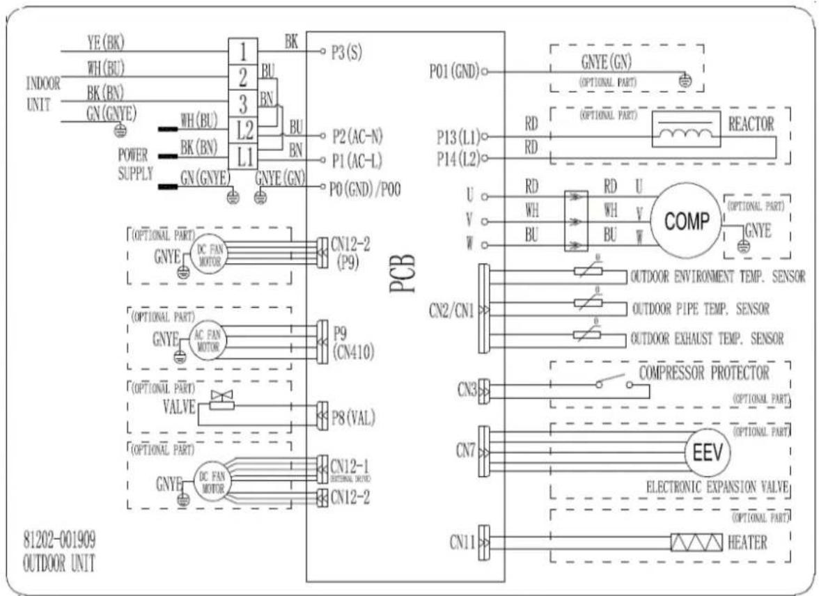 YF (BK) WH (BU) INDOOR UNIT BK (BN) GN (GNYE) WH (BU) POWER SUPPLY BK (BN) GN (GNYE) L1 L2 LN BK BU P3 (S) P2 (AC-N) P1 (AC-L) P0 (GND) / P00 PCB P01 (GND) GNYE (GN) (OPTIONAL PART) P13 (L1) P14 (L2) RD RD U VDW U V W RD RD U WH WH V U BU U COMP (OPTIONAL PART) OUTDOOR ENVIRONMENT TEMP. SENSOR CN2/CN1 OUTDOOR PIPE TEMP. SENSOR OUTDOOR EXHAUST TEMP. SENSOR CN3 COMPRESSOR PROTECTOR (OPTIONAL PART) ENTRAL MODE CN7 EEV ELECTRONIC EXPANSION VALVE (OPTIONAL PART) CN11 HEATER (OPTIONAL PART) (OPTIONAL PART) (OPTIONAL PART) (OPTIONAL PART) (OPTIONAL PART) (OPTIONAL PART) (OPTIONAL PART) (OPTIONAL PART) (OPTIONAL PART) (OPTIONAL PART) (OPTIONAL PART) (OPTIONAL PART) (OPTIONAL PART) (OPTIONAL PART) (OPTIONAL PART) (OPTIONAL PART) (OPTIONAL PART) (OPTIONAL PART) (OPTIONAL PART) (OPTIONAL PART) (OPTIONAL PART)