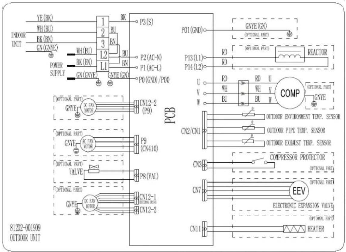 YE (BK) WH (BU) INDOOR UNIT BK (BN) GN (GNYE) WH (BU) POWER SUPPLY BK (BN) GN (GNYE) 1 2 3 L2 L1 BK BU LN P3 (S) P2 (AC-N) P1 (AC-L) P0 (GND) / P00 PCB P01 (GND) GNYE (GN) (OPTIONAL PART) P13 (L1) RD RD REACTOR U VD V W RD RD U COMP (OPTIONAL PART) OUTDOOR ENVIRONMENT TEMP. SENSOR CN2/CN1 OUTDOOR PIPE TEMP. SENSOR OUTDOOR EXHAUST TEMP. SENSOR CN3 COMPRESSOR PROTECTOR (OPTIONAL PART) CN7 EEV ELECTRONIC EXPANSION VALVE (OPTIONAL PART) CN11 HEATER [OPTIONAL PART] GNYE DC FAN MOTOR CN12-2 (P9) [OPTIONAL PART] GNYE AC FAN MOTOR P9 (CN410) [OPTIONAL PART] VALVE P8 (VAL) [OPTIONAL PART] GNYE DC FAN MOTOR CN12-1 OPTIONAL MODE CN12-2 81202-001909 OUTDOOR UNIT