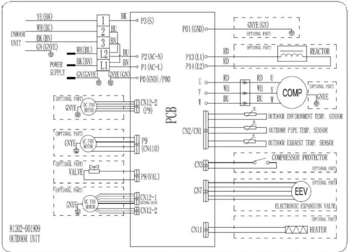 YE (BK) WH (BU) INDOOR UNIT BK (BN) GN (GNYE) WH (BU) POWER SUPPLY BK (BN) GN (GNYE) L1 L2 P3 (S) P2 (AC-N) P1 (AC-L) P0 (GND) / P00 PCB P01 (GND) GNYE (GN) (Optional PART) P13 (L1) RD RD REACTOR P14 (L2) U VD V W RD RD U WH WH V BU BU W COMP (OPTIONAL PART) OUTDOOR ENVIRONMENT TEMP. SENSOR CN2/CN1 OUTDOOR PIPE TEMP. SENSOR OUTDOOR EXHAUST TEMP. SENSOR CN3 COMPRESSOR PROTECTOR (OPTIONAL PART) CN7 EEV ELECTRONIC EXPANSION VALVE (OPTIONAL PART) CN11 HEATER (OPTIONAL PART) (OPTIONAL PART) (OPTIONAL PART) (OPTIONAL PART) (OPTIONAL PART) (OPTIONAL PART) (OPTIONAL PART) (OPTIONAL PART) (OPTIONAL PART) (OPTIONAL PART) (OPTIONAL PART) (OPTIONAL PART) (OPTIONAL PART) (OPTIONAL PART) (OPTIONAL PART) (OPTIONAL PART) (OPTIONAL PART) (OPTIONAL PART) (OPTIONAL PART) (OPTIONAL PART) (OPTIONAL PART)