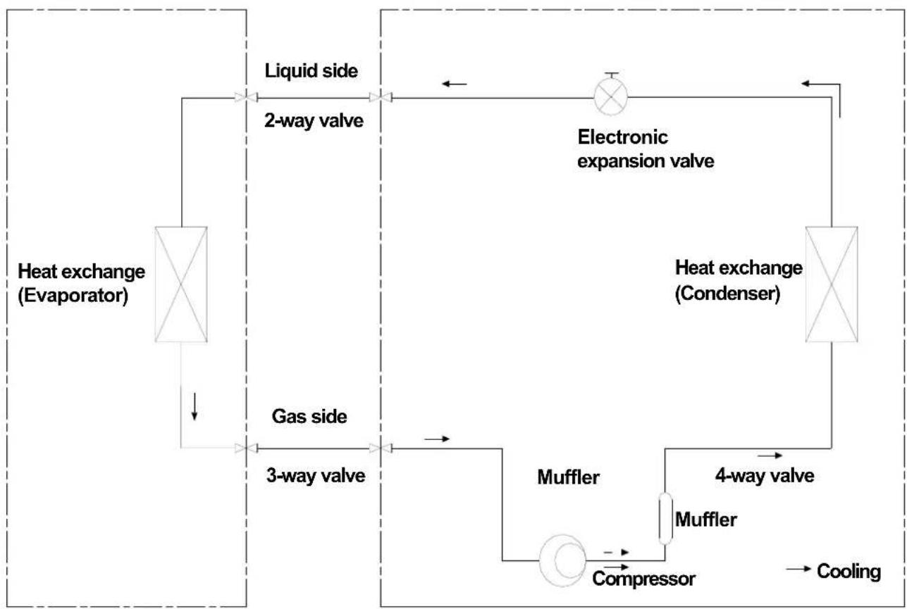 Daizuki DXTC36X426A-17 - Refrigeration cycle diagram - 2