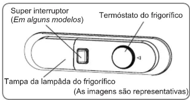Super interruptor (Em alguns modelos) Termóstato do frigorífico Tampa da lampâda do frigorífico (As imagens são representativas)