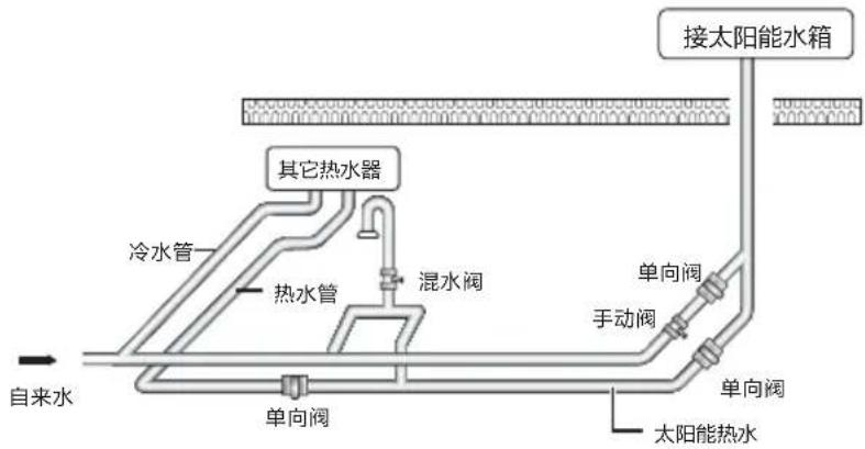HAIER Q-B-J-1-185/3.00/0.05-W/GC - 太阳热水器与其它热水器并存时供水管路接法 - 1
