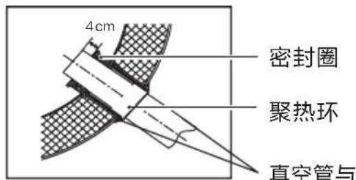 4cm 密封圈 聚热环 真空管与