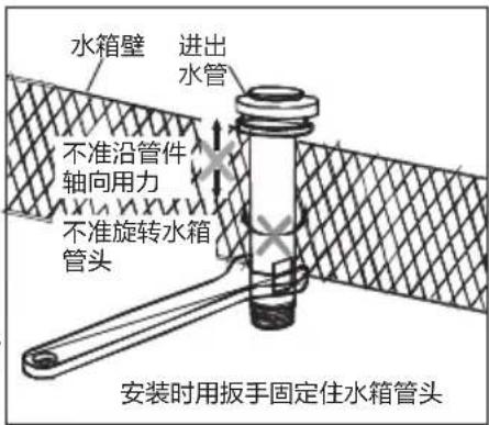 水箱壁 进出水管 不准沿管件 轴向用力 不准旋转水箱 管头 安装时用扳手固定住水箱管头