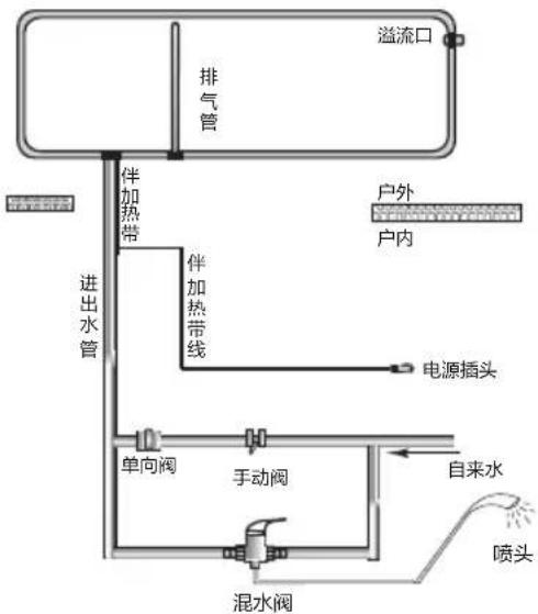 HAIER Q-B-J-1-185/3.00/0.05-W/GC - 使用说明 - 2