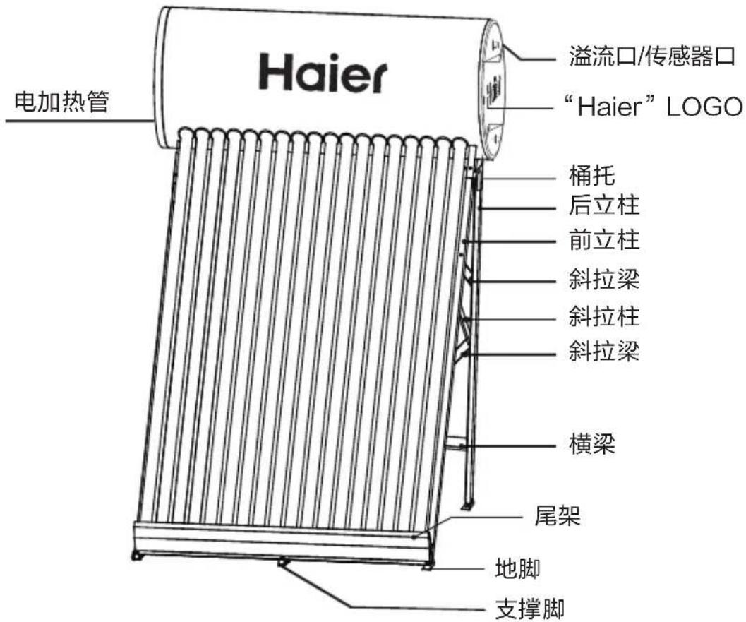 Haier 电加热管 溢流口/传感器口 “Haier” LOGO 桶托 后立柱 前立柱 斜拉梁 斜拉柱 斜拉梁 横梁 尾架 地脚 支撑脚