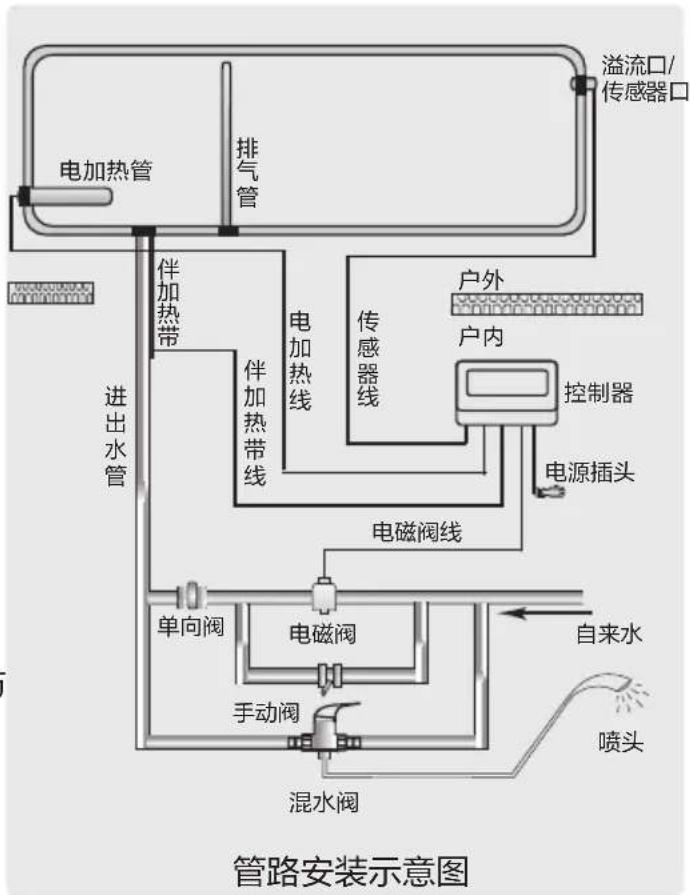 HAIER Q-B-J-1-185/3.00/0.05-W/GC - 太阳热水器与其它热水器并存时供水管路接法 - 3