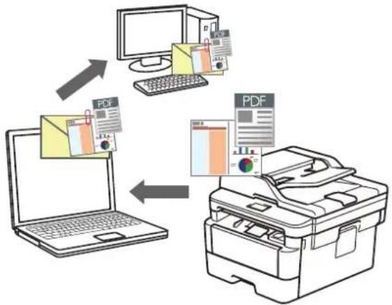 BROTHER DCP-7090DW - 使用 ControlCenter4 高级模式扫描到电子邮件附件 (Windows) - 1