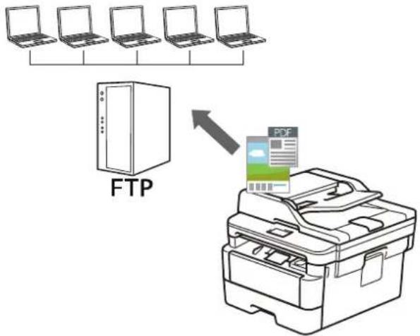 BROTHER DCP-7090DW - 扫描到 FTP - 1
