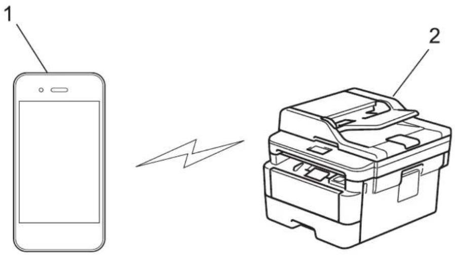 BROTHER DCP-7090DW - 使用 Wi-Fi Direct 从移动设备打印或扫描 - 1