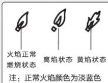 HAIER JZT-Q2BE5(12T) - ◆ 调风板调节和风量控制 - 1