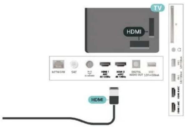 TV HDMI NETWORK SAT 4x 120Hz HDMI 1 ABC 4x 120Hz HDMI 2 4x 120Hz DIGITAL AUDIO OUT USB1 1.5V=530mA HDMI HDMI 1 ABC HDMI 4A HDMI 1.5A HDMI 4A HDMI 1.5A