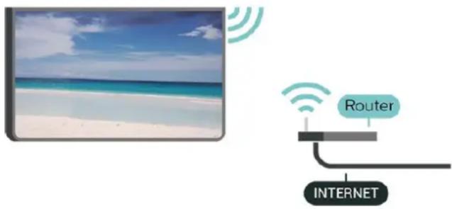 Router INTERNET