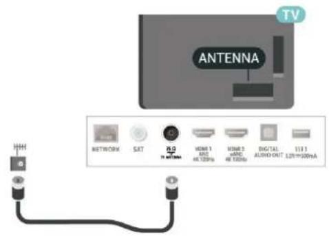 TV ANTENNA NETWORK SAT 75.0 TV NETWORK HDMI 1 AMD 46.120mA HDMI 3 AMD 46.120mA DIGITAL AUDIO-OUT 1.2T=200mA 111.1