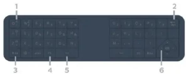 1 2 3 4 5 6