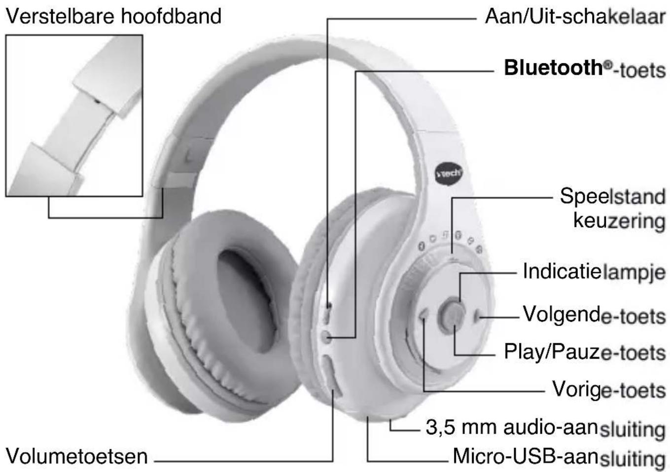 Verstelbare hoofdband Aan/Uit-schakelaar Bluetooth®-toets Speelstand keuzering Indicatielampje Volgende-toets Play/Pauze-toets Vorige-toets 3,5 mm audio-aansluiting Micro-USB-aansluiting Volumetoetsen