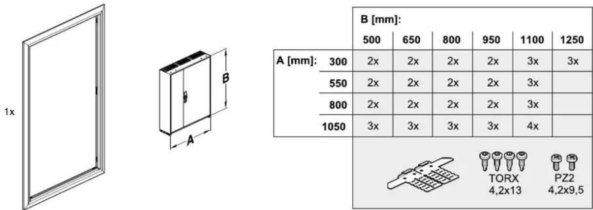 1x A [mm]: 300 500 650 800 950 1100 1250 A [mm]: 2x 2x 2x 2x 3x 3x 550 2x 2x 2x 2x 3x 800 2x 2x 2x 2x 3x 1050 3x 3x 3x 3x 4x B [mm]: TORX 4,2x13 PZ2 4,2x9,5