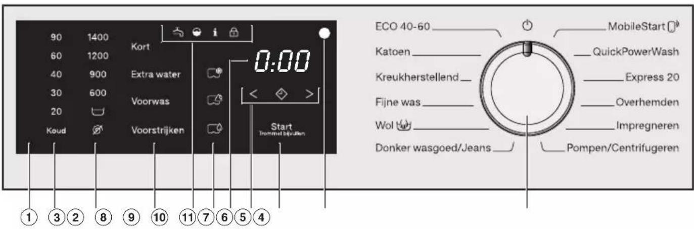 90 1400 Kort 60 1200 Extra water 40 900 Voorwas 30 600 20 Koud Voorstrijken Start Trommel bijallen ECO 40-60 MobileStart Katoen QuickPowerWash Kreukherstellend Express 20 Fijne was Overhemden Wol Impregneren Donker wasgoed/Jeans Pompen/Centrifugeren ① ③ ② ⑧ ⑨ ⑩ ⑪ ⑦ ⑥ ⑤ ④