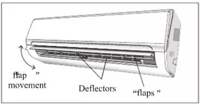 flap movement Deflectors "flaps"