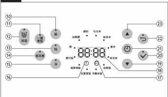 graph TD A["10"] --> B["11"] B --> C["12"] C --> D["13"] D --> E["14"] E --> F["15"] F --> G["16"] G --> H["88:88"] H --> I["电源输入"] H --> J["电源输出"] H --> K["反馈信号"] H --> L["报警开关"] H --> M["报警响应"] H --> N["报警响应"] H --> O["报警响应"] H --> P["报警响应"] H --> Q["报警响应"] H --> R["报警响应"] H --> S["报警响应"] H --> T[…