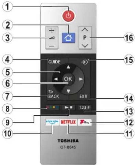 1 2 3 4 5 6 7 8 9 10 TOSHIBA CT-8545 GUIDE OK BACK EXIT 123 A NETFLIX 16 15 14 13 12 11