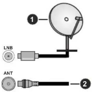 1 LNB ANT 2