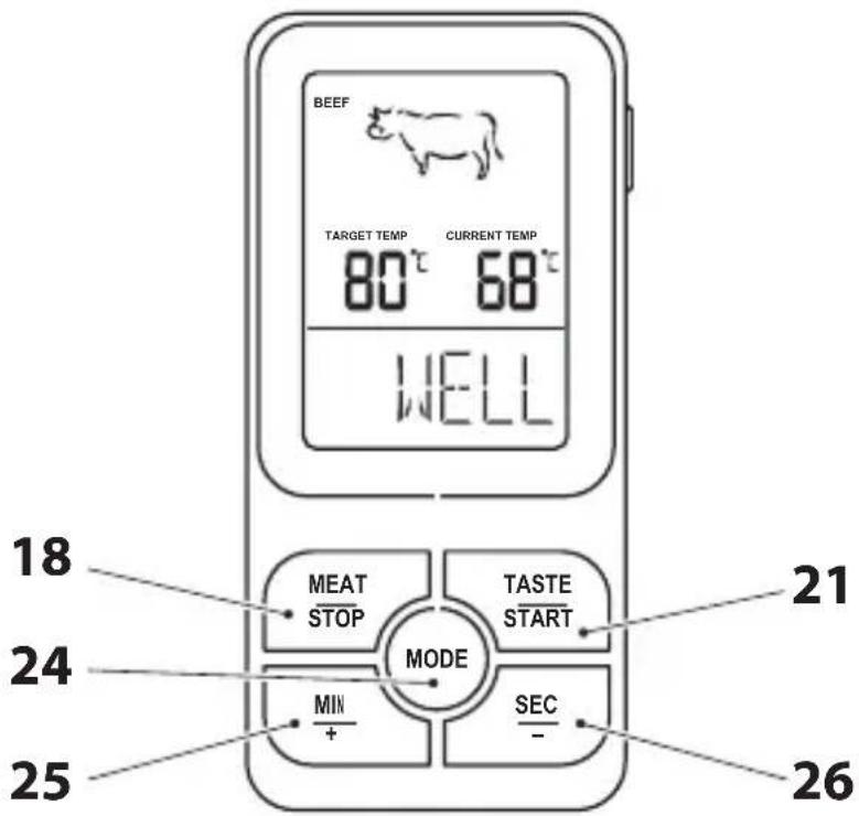 BEEF TARGET TEMP 80°C 68°C CURRENT TEMP WELL 18 24 25 MEAT STOP MODE TASTE START MIN + SEC - 21 26