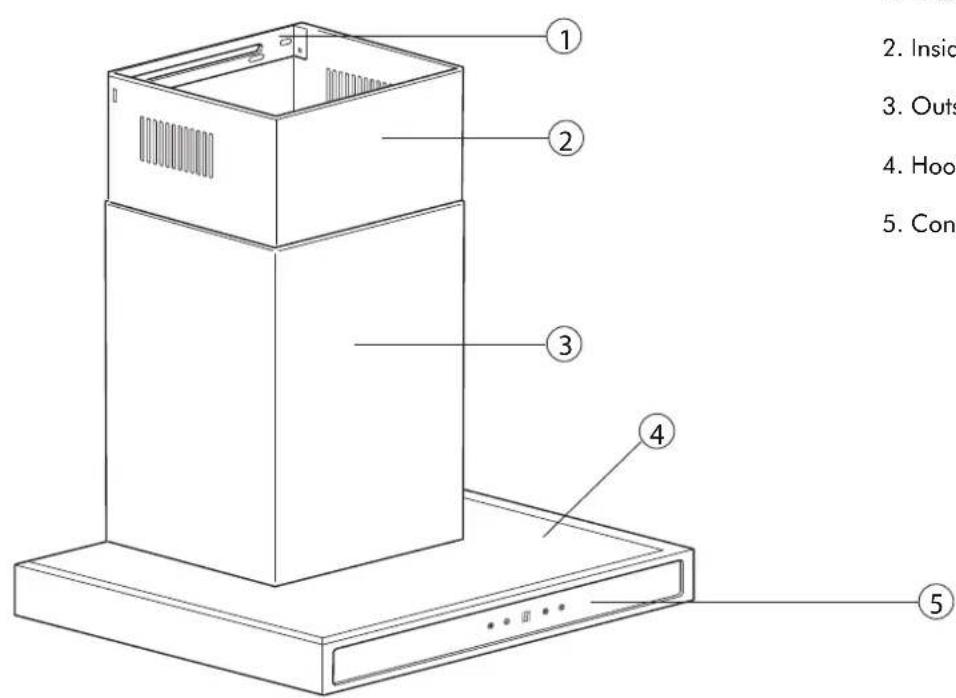 Linärie Narbonne RAHTS60XN - Guide to the appliance - 1