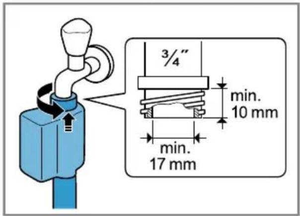 3/4" min. 10 mm min. 17 mm