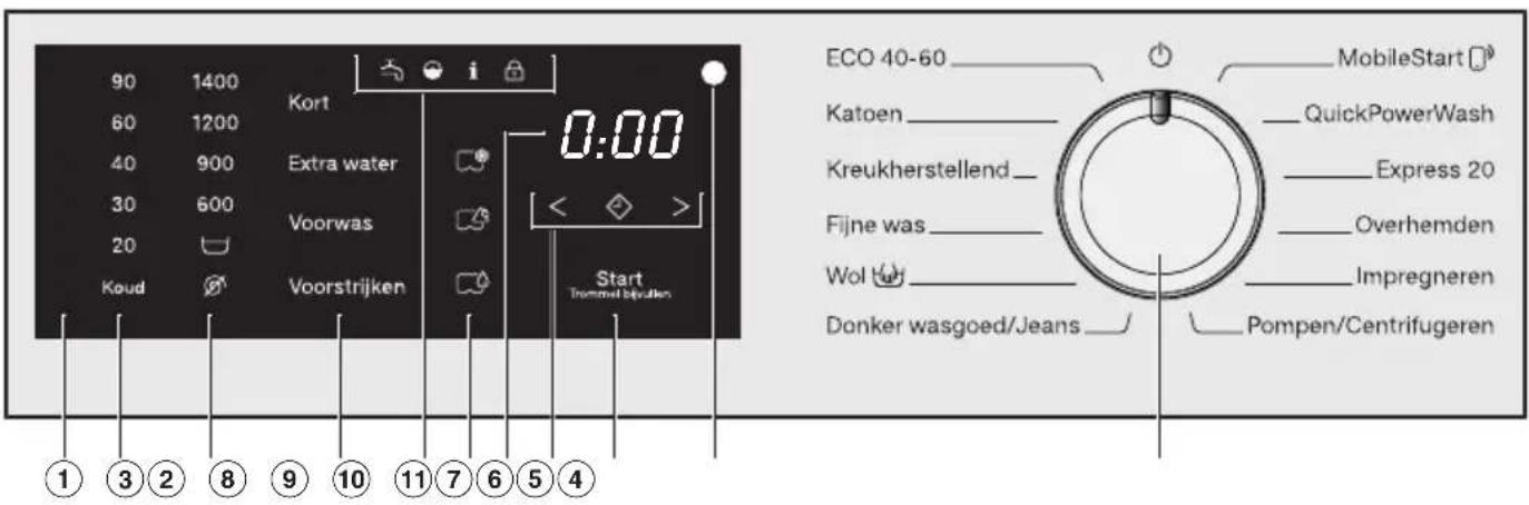 90 1400 Kort 60 1200 Extra water 40 900 Voorwas 30 600 20 Koud Voorstrijken Start Trammel bijluten ECO 40-60 MobileStart Katoen QuickPowerWash Kreukherstellend Express 20 Fijne was Overhemden Wol Impregneren Donker wasgoed/Jeans Pompen/Centrifugeren ① ③ ② ⑧ ⑨ ⑩ ⑪ ⑦ ⑥ ⑤ ④