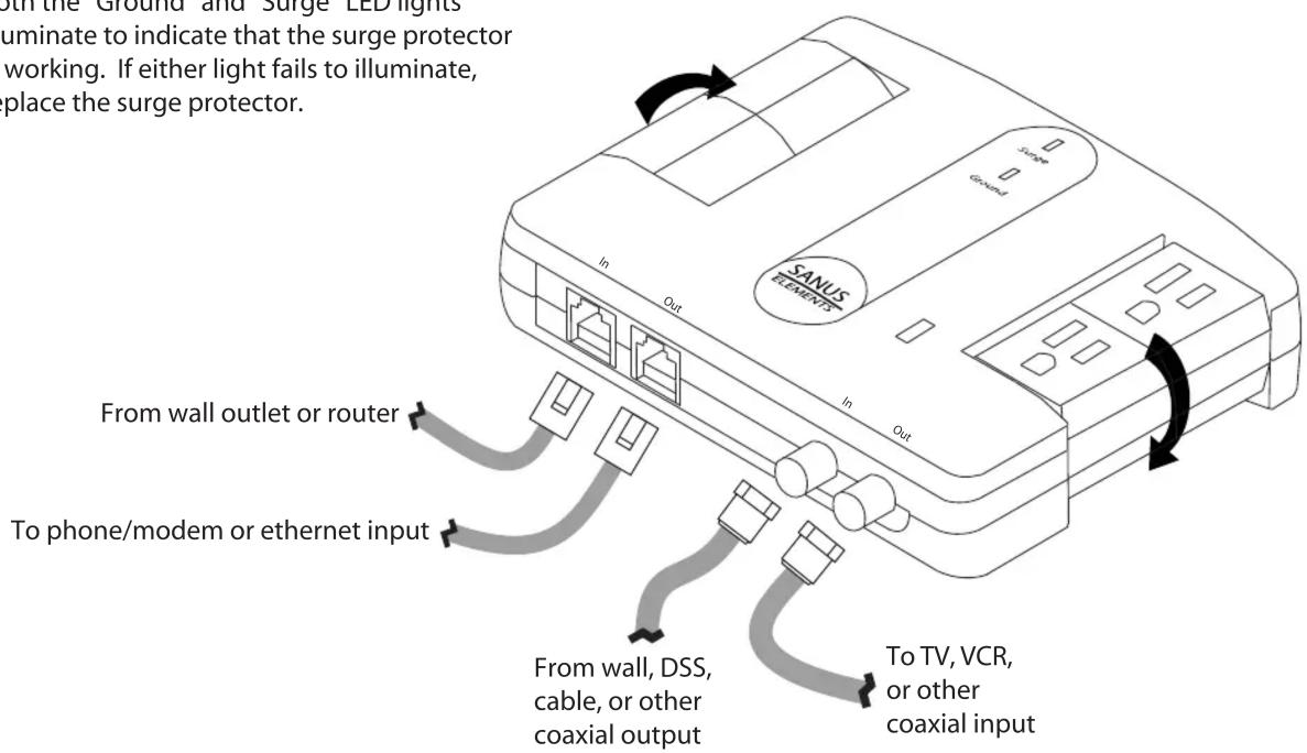With the Ground and Surge LED lights luminate to indicate that the surge protector working. If either light fails to illuminate, place the surge protector. From wall outlet or router To phone/modem or ethernet input From wall, DSS, cable, or other coaxial output To TV, VCR, or other coaxial input