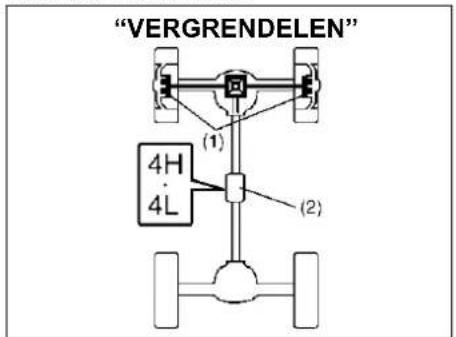 "VERGRENDELEN" (1) (2) 4H 4L