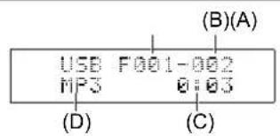 (B)(A) USB F001-002 MP3 0:03 (D) (C)
