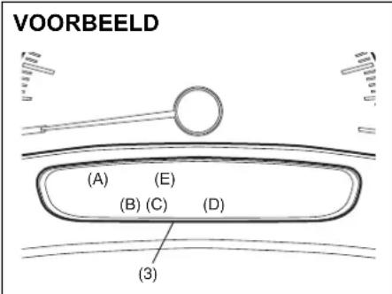 VOORBEELD (A) (E) (B) (C) (D) (3)