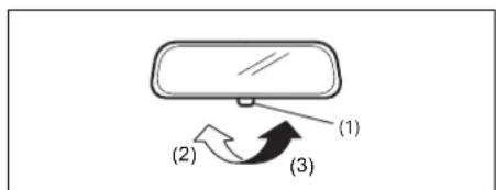 (1) (2) (3)