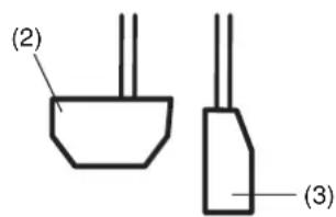 (2) (3)