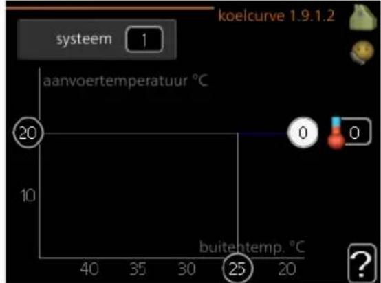 systeem 1 koelcurve 1.9.1.2 aanvoertemperatuur °C 20 0 0 buitentemp. °C 25