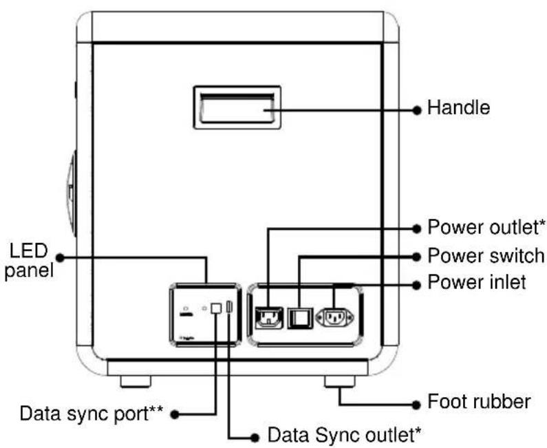 Handle Power outlet* Power switch Power inlet LED panel Data sync port** Foot rubber Data Sync outlet*