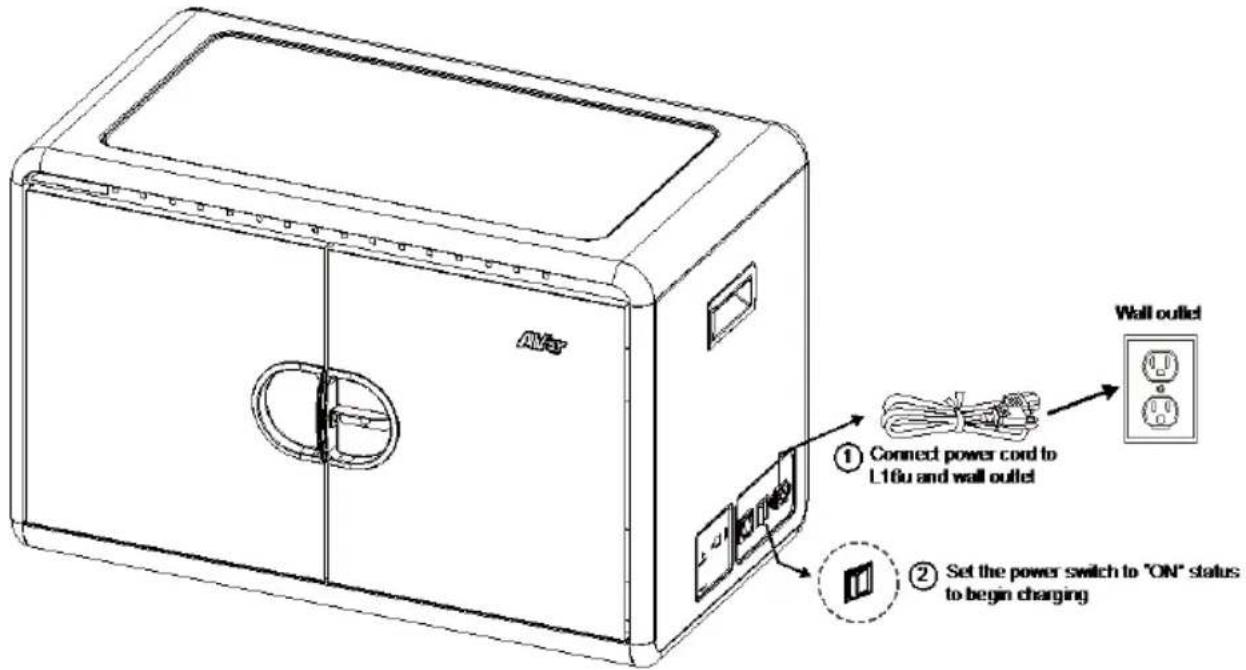 AVV Wall outlet ① Connect power cord to L16u and wall outlet ② Set the power switch to "ON" status to begin charging