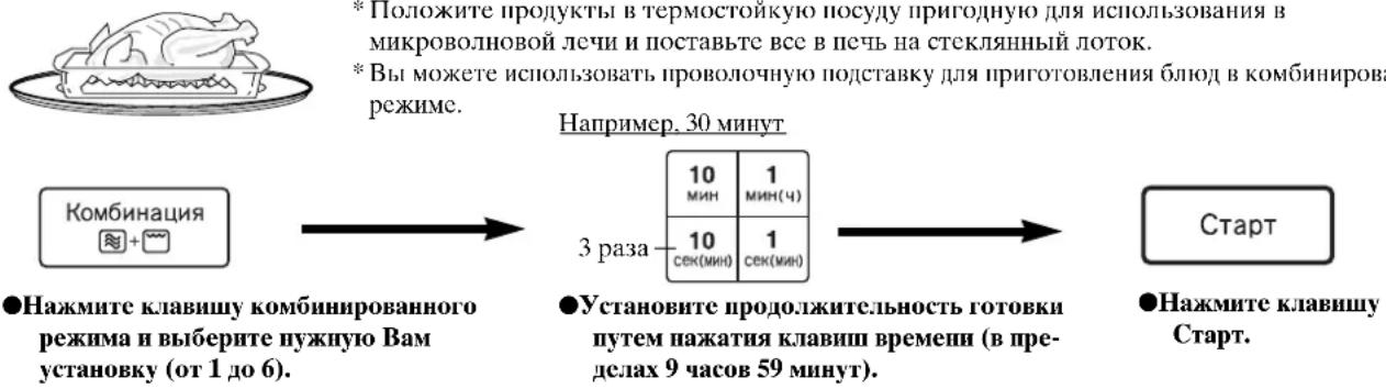graph LR A["Комбинация"] --> B["Например. 30 минут"] B --> C["Установите продолжительность готовки путем нажатия клавиш времени (в пределах 9 часов 59 минут)."] C --> D["Старт"] style A fill:#f9f,stroke:#333 style B fill:#ccf,stroke:#333 style C fill:#cfc,stroke:#333 style D fill:#fcc,stroke:#333